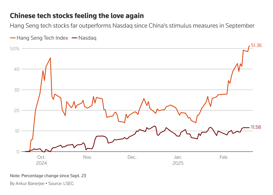 China Technology Stocks Conference