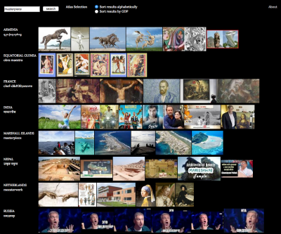 A search page shows various images, each distributed by a given country, and the result is the word 