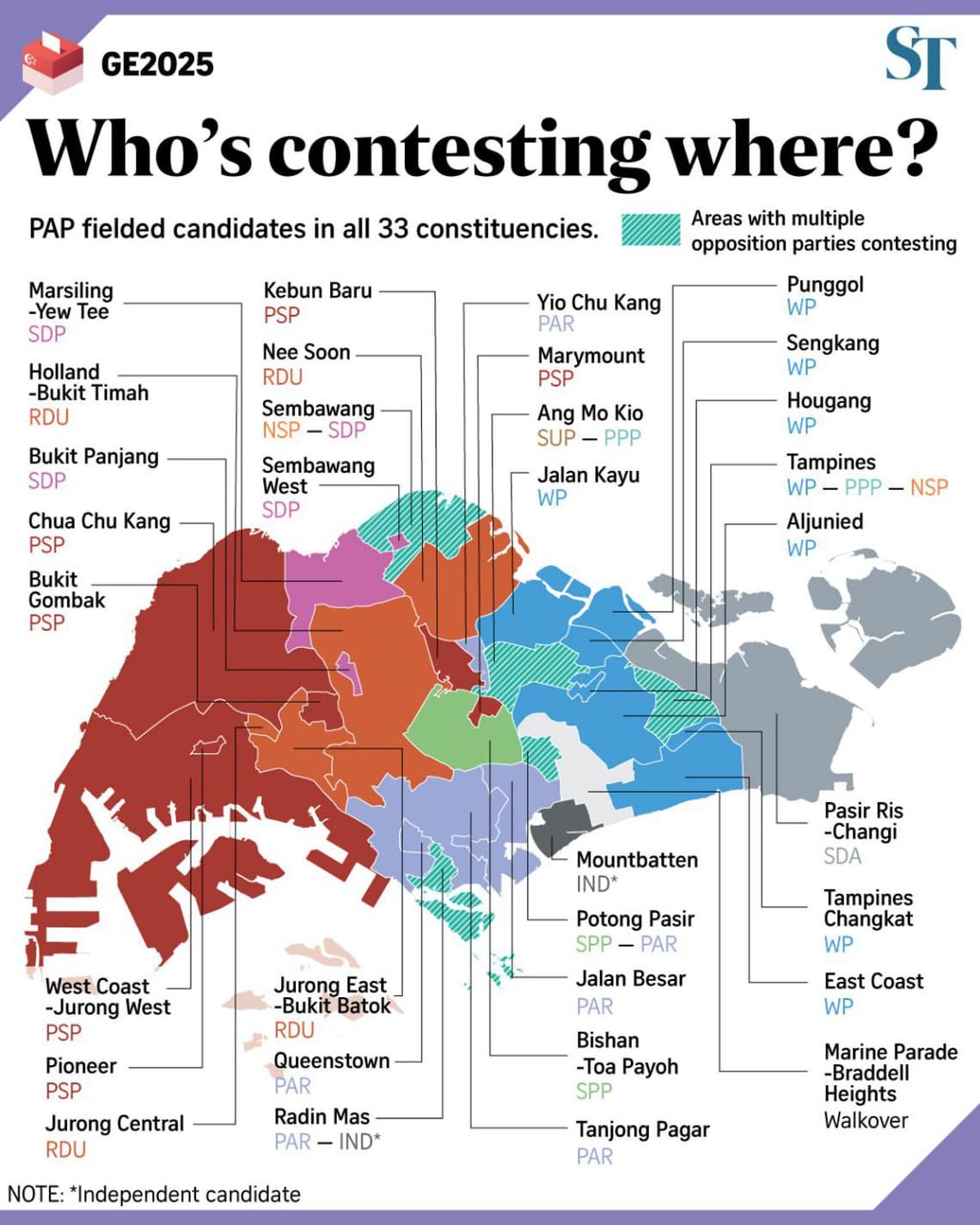 Surprise action of heavyweights, multi-angle battle: 5 highlights of Singapore’s nomination day