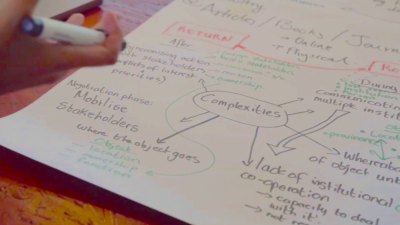 The hand-written on paper contains various nets related to restoration of the original state. 