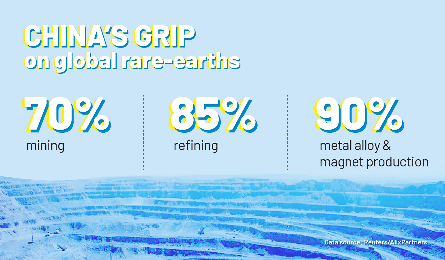 China's control of rare earths