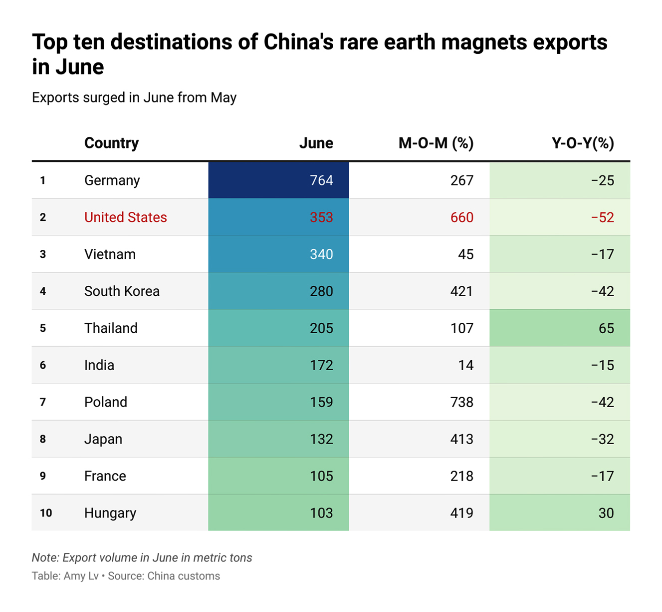 Top destinations for rare earths in China