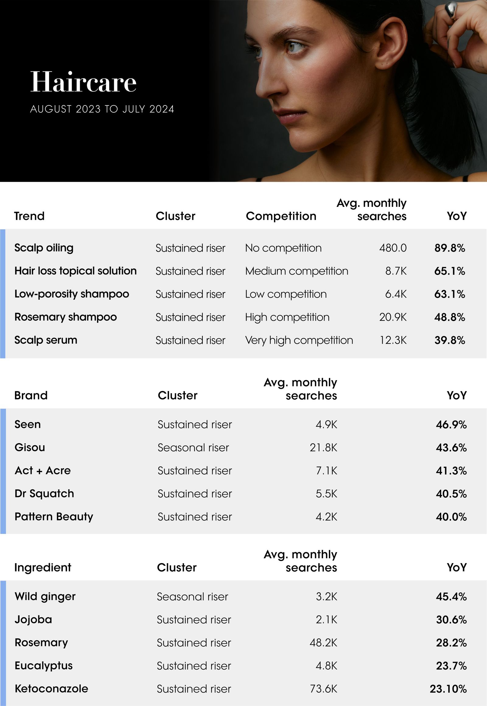 The Vogue Business Beauty Trend Tracker