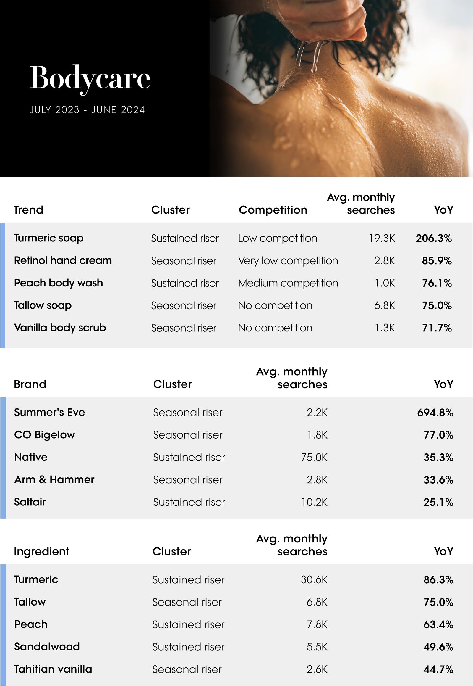 The Vogue Business Beauty Trend Tracker