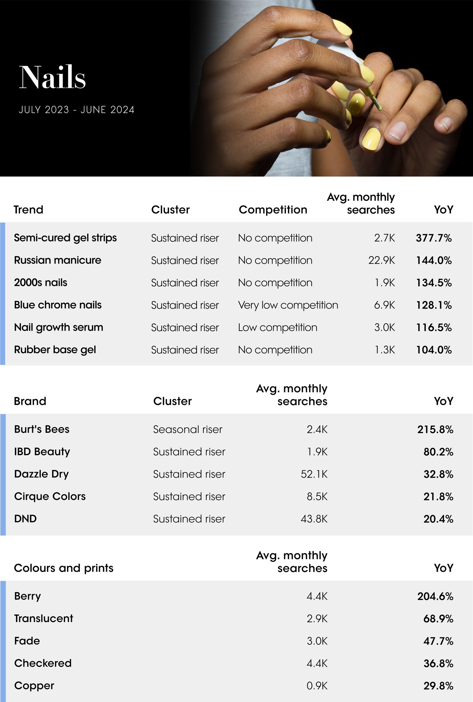 The Vogue Business Beauty Trend Tracker