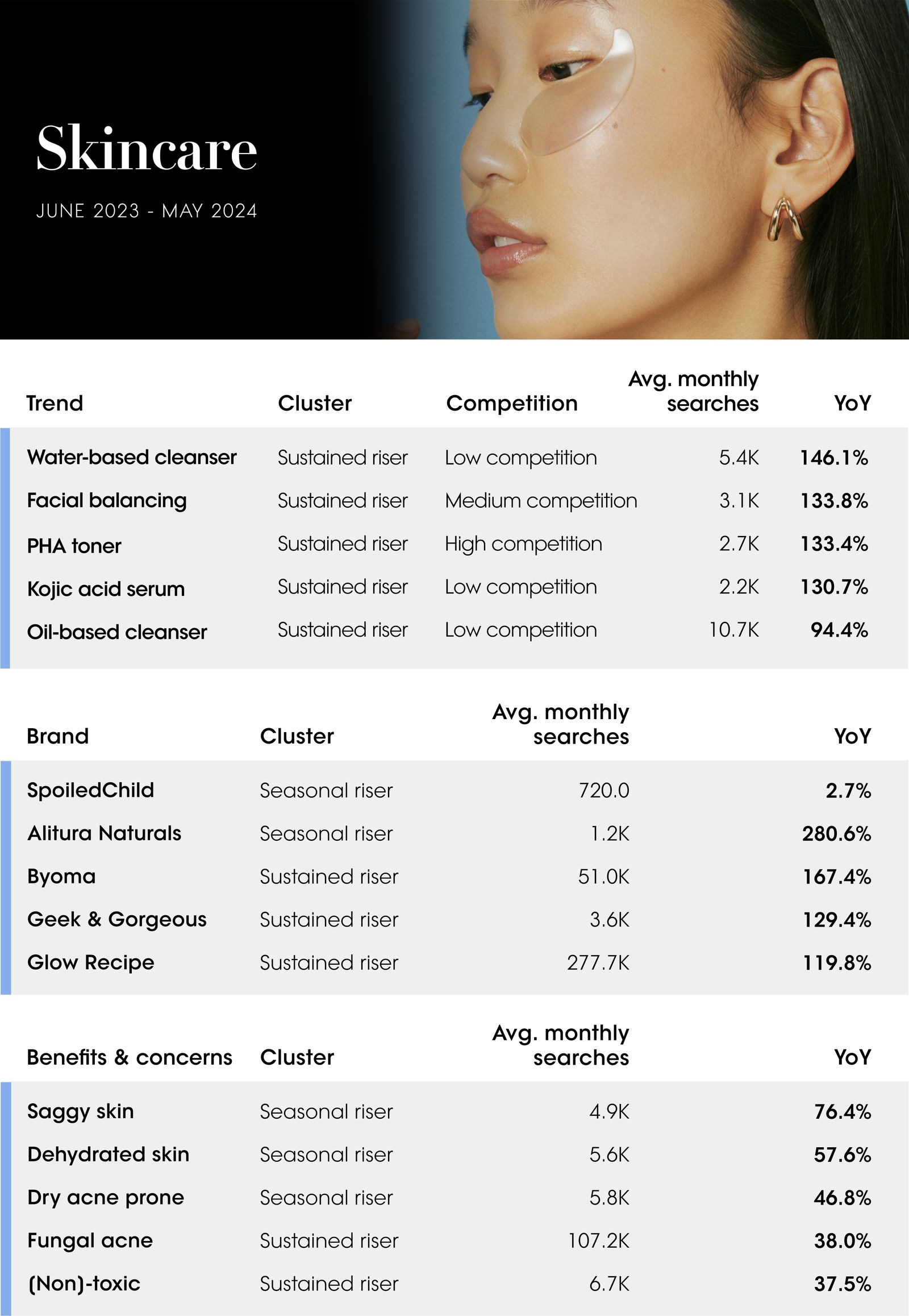 The Vogue Business Beauty Trend Tracker