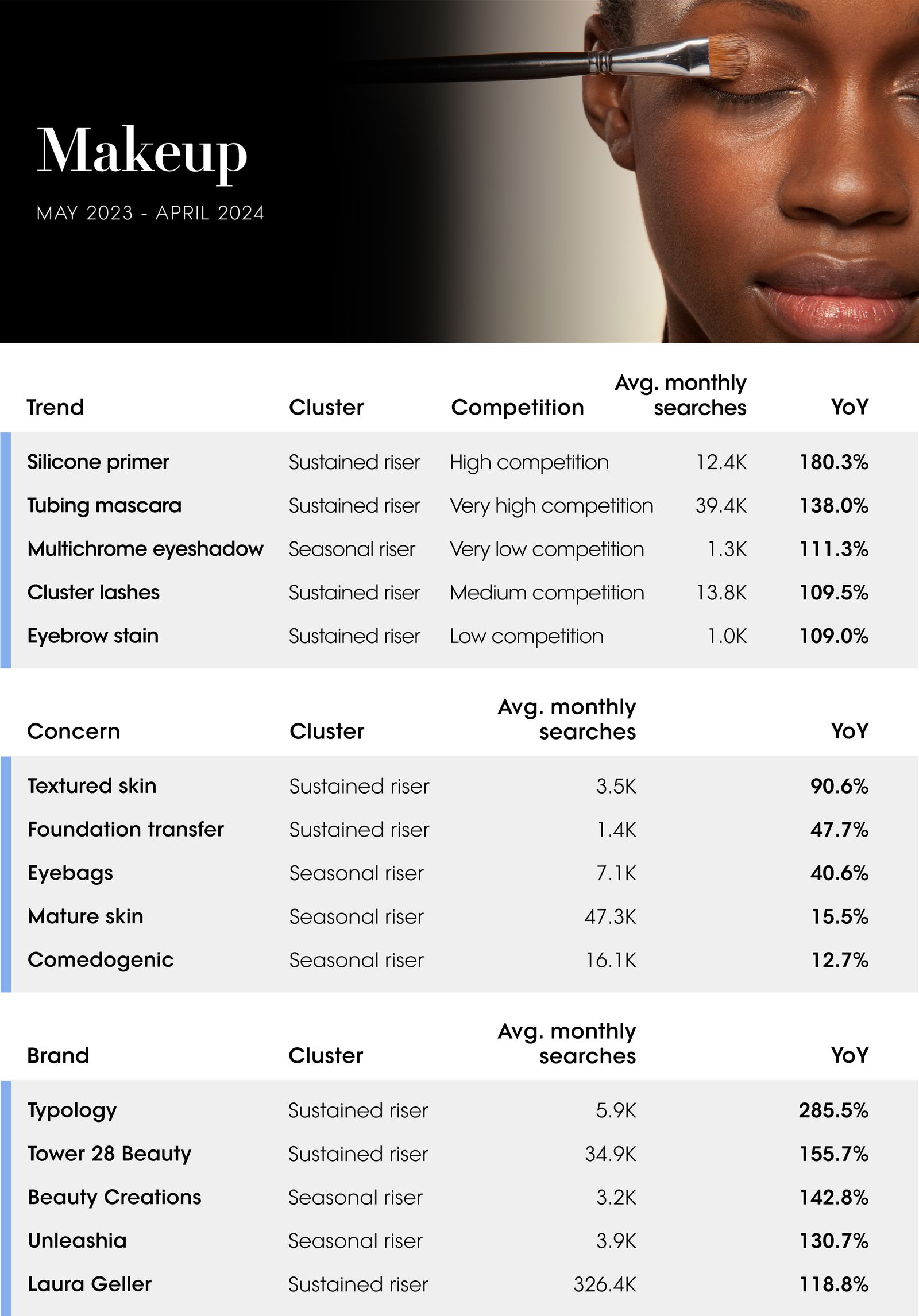 Image may contain Page Text Adult Person Brush Device and Tool