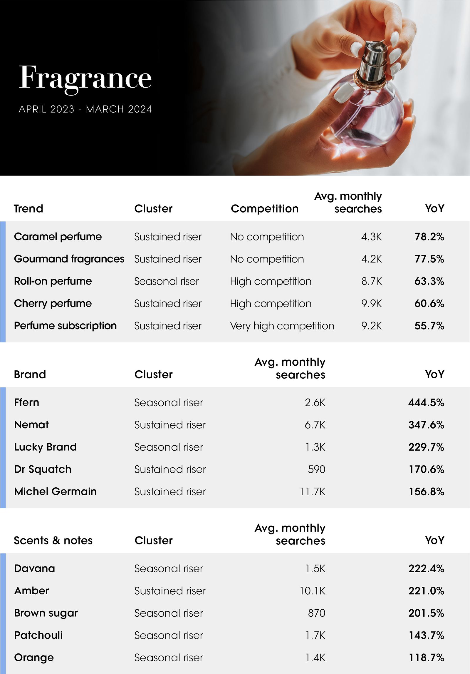 Image may contain Bottle Cosmetics Perfume Text and Menu