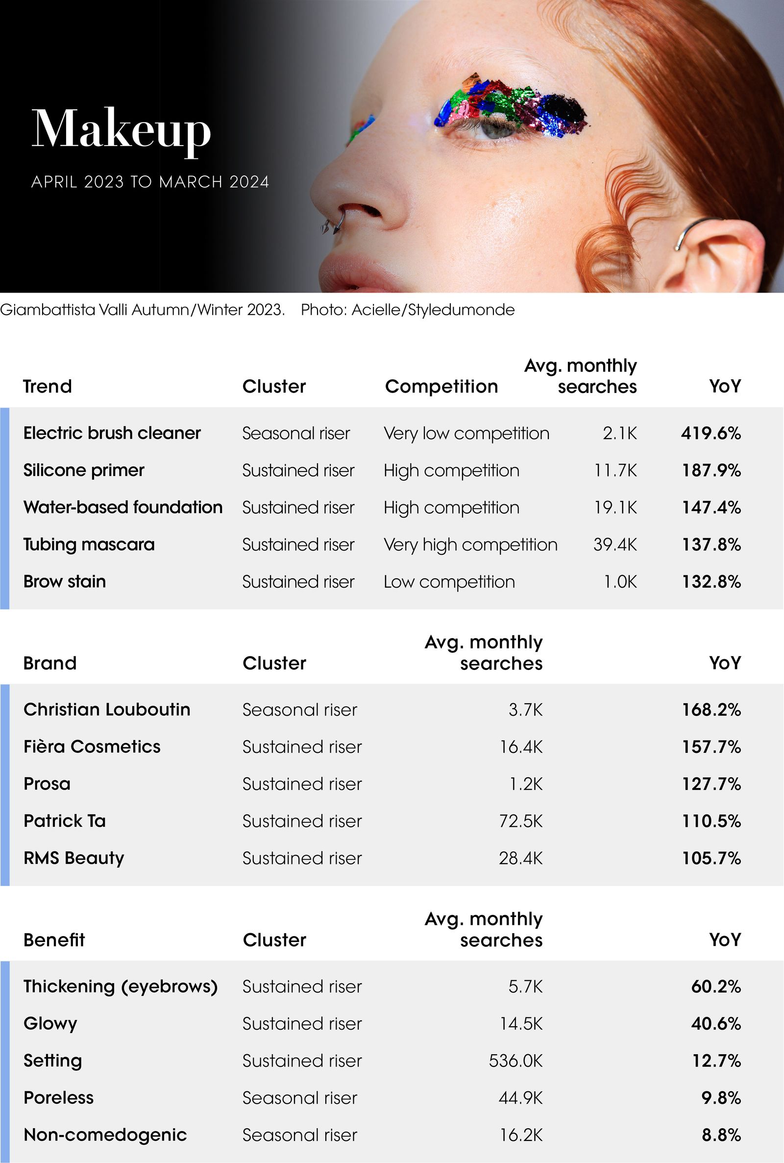 Image may contain Person Page Text Head Accessories and Face