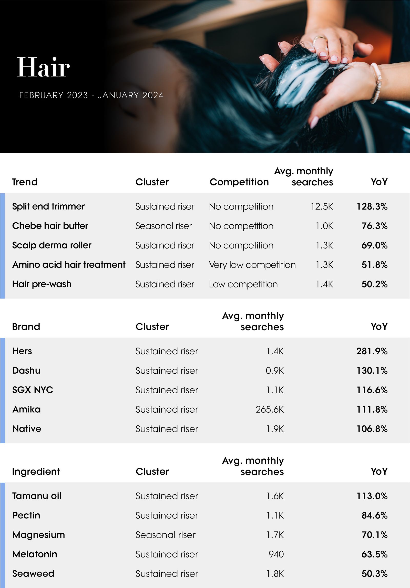 The Vogue Business Beauty Trend Tracker