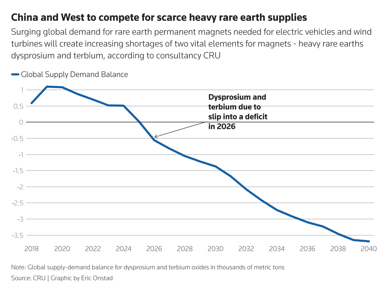China and West compete for scarce supplies of heavy rare earths
