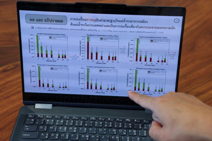 Toxic landmines put Southeast Asia's rivers and people at risk, study says