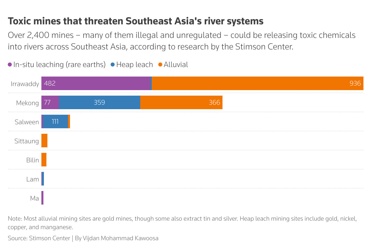 Toxic mines threatening Southeast Asia's river systems. Picture: Reuters