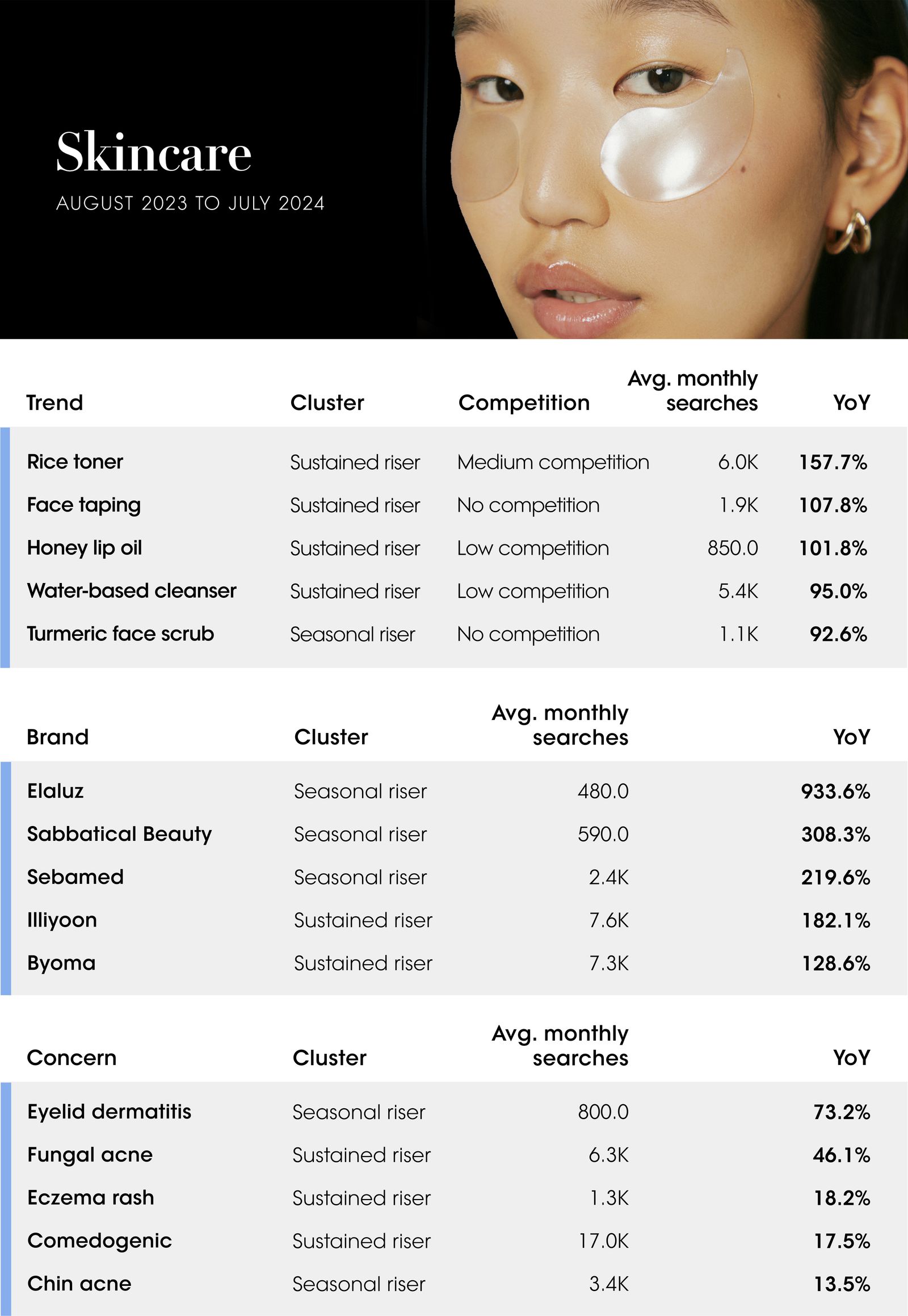 The Vogue Business Beauty Trend Tracker