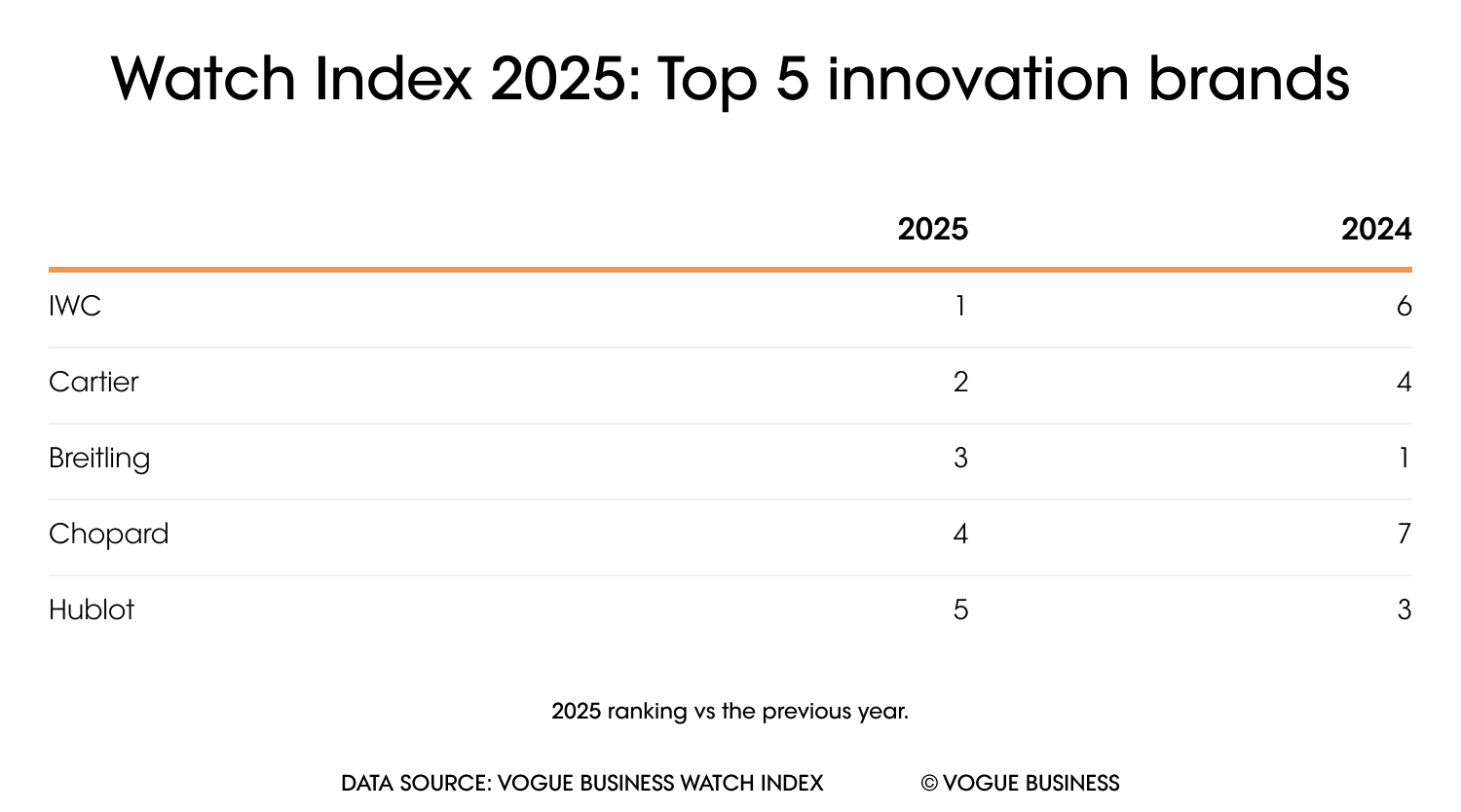 Watch innovation photographed for cultural prestige