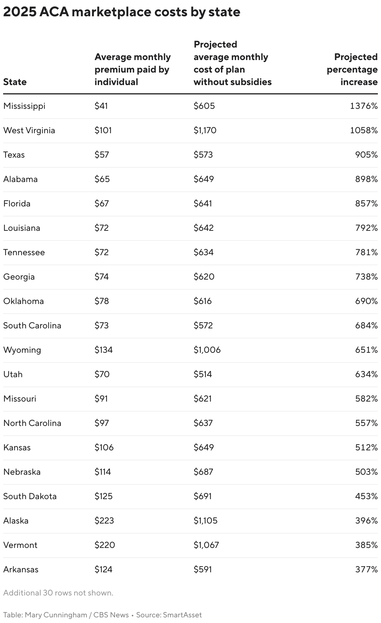 2025 ACA enrollment fees by state (table)