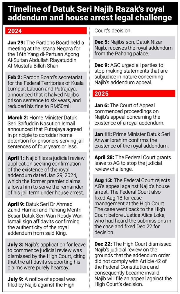 Former Malaysian Prime Minister Najib handed down trial verdict in 1MDB case on Friday