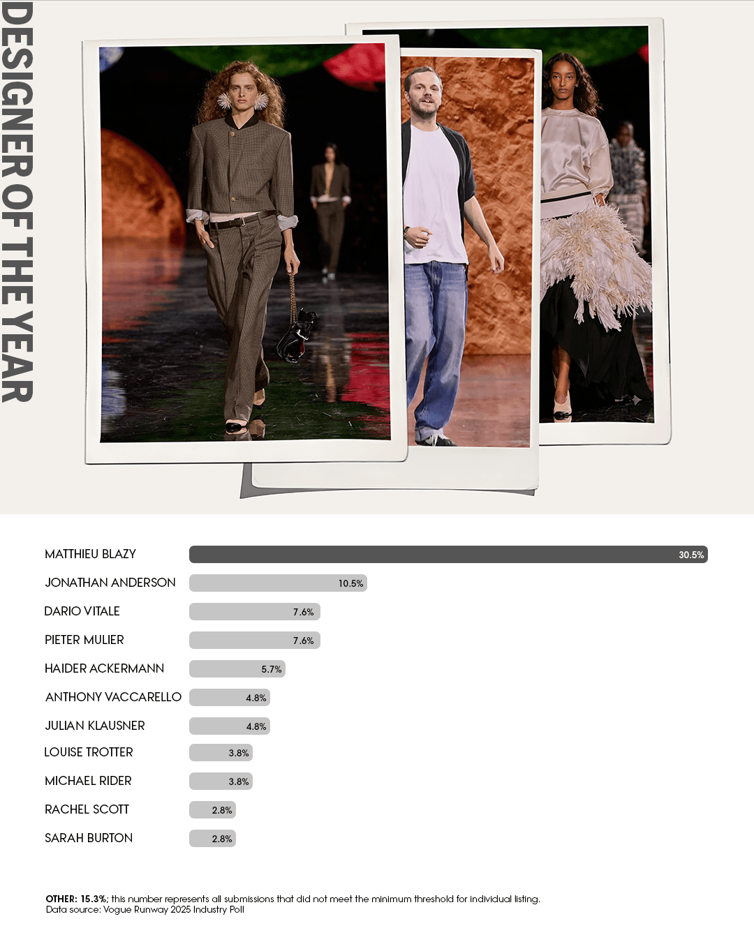 Image may contain clothing long sleeves adult pants fashion jeans art collage jacket face and head