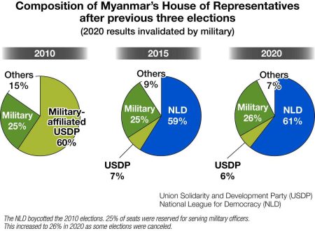 Myanmar will continue to be under military rule even after elections, former ambassador Maruyama says in exclusive interview