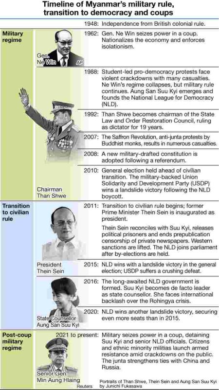Myanmar will continue to be under military rule even after elections, former ambassador Maruyama says in exclusive interview