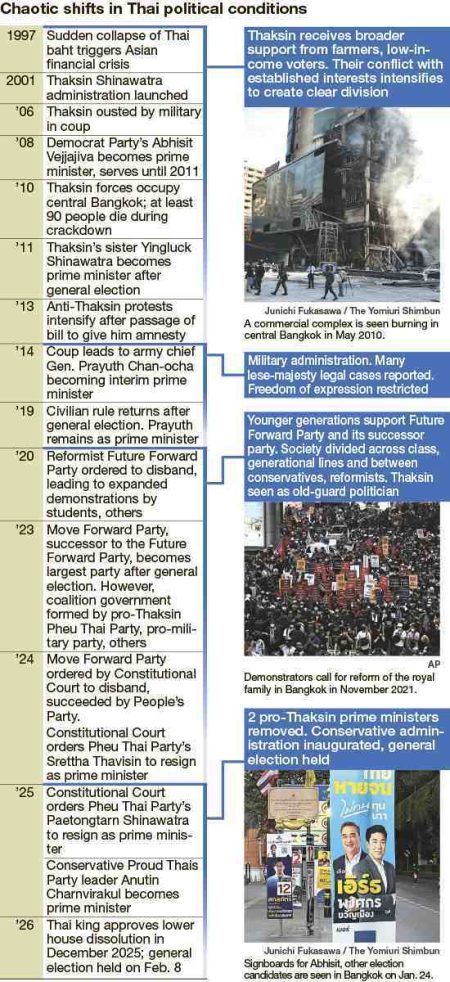 Long-term problems erode Thailand's economy as political chaos persists