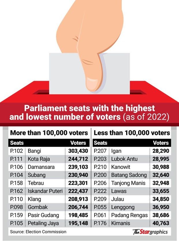 Should the Malaysian Parliament pursue redistricting?