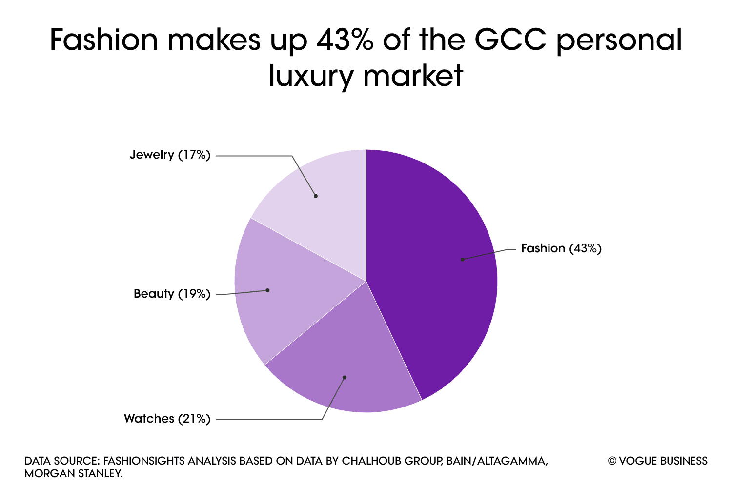 Image may contain charts, pie charts, clothing, hard hats and helmets