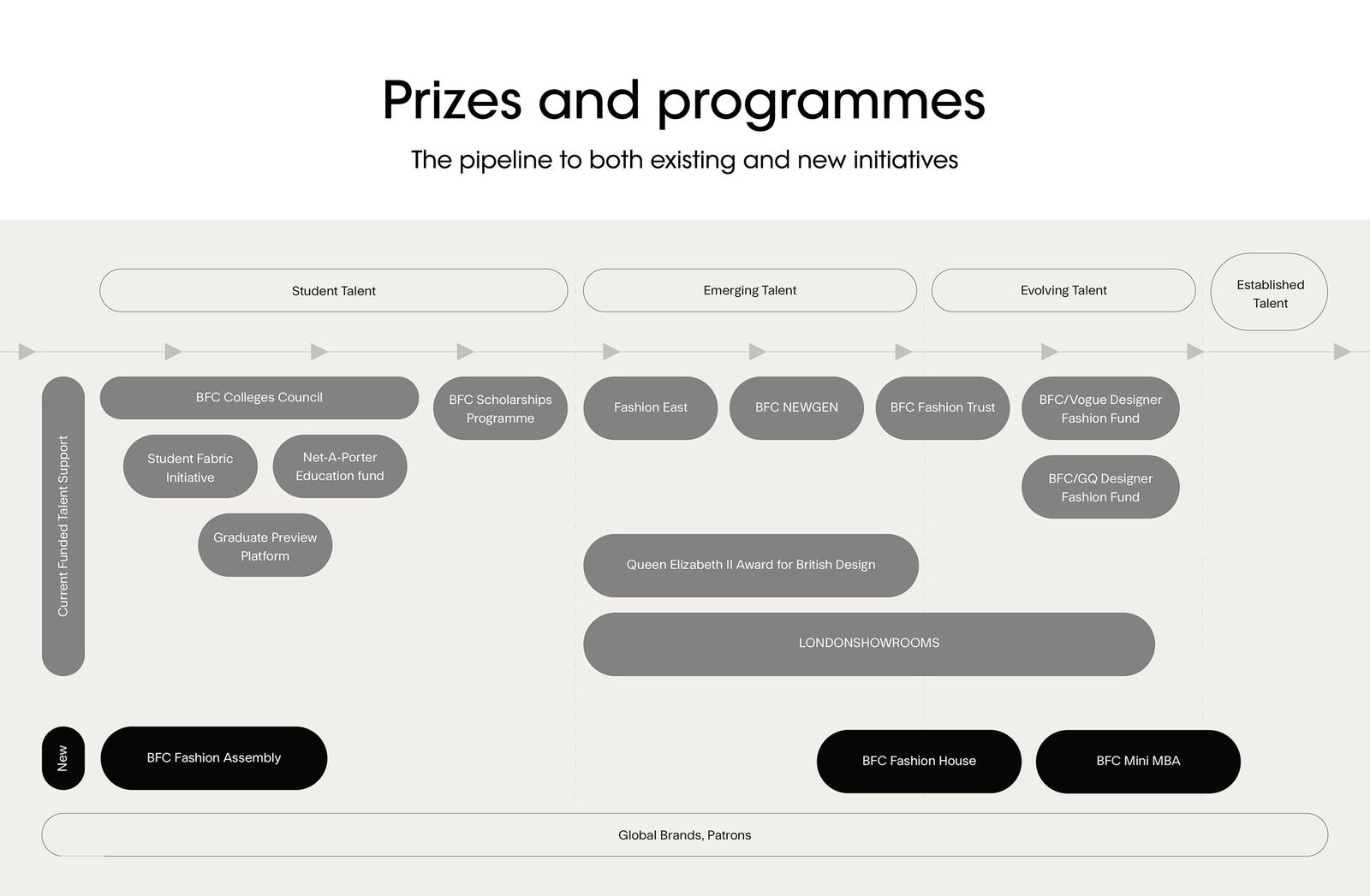 Images may contain text and pages